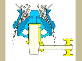 Mineral Processing | PDF
