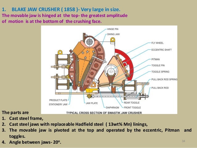 Diagram Of Blake Jaw Crusher