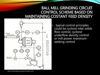 BALL MILL GRINDING CIRCUIT
CONTROL SCHEME BASED ON
MAINTAINING COSTANT FEED
DENSITY
• , typical control principles
could be cyclone inlet
solids flow control, cyclone
underflow density control
or mill power maximum-
seeking control
http://mineralprocessingconsultant.com/
 