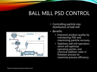 BALL MILL PSD CONTROL
• Controlling particle size
distribution of ball mill
• Benefits
• Improves product quality by
maintaining PSD and
maximizing particle recovery
• Stabilizes ball mill operation,
which will optimize
operating points, and
chemical addition rates in
flotation process to
maximize process efficiency
http://mineralprocessingconsultant.com/
 