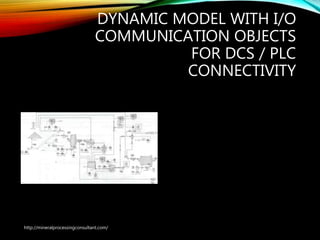 DYNAMIC MODEL WITH I/O
COMMUNICATION OBJECTS
FOR DCS / PLC
CONNECTIVITY
http://mineralprocessingconsultant.com/
 