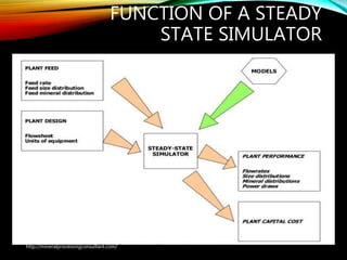 FUNCTION OF A STEADY
STATE SIMULATOR
http://mineralprocessingconsultant.com/
 