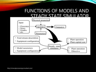 FUNCTIONS OF MODELS AND
STEADY STATE SIMULATOR
http://mineralprocessingconsultant.com/
 