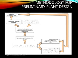 METHODOLOGY FOR
PRELIMINARY PLANT DESIGN
http://mineralprocessingconsultant.com/
 