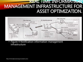 REAL TIME INFORMATION
MANAGEMENT INFRASTRUCTURE
FOR ASSET OPTIMIZATION.
• Figure 4 Notification information management
infrastructure
http://mineralprocessingconsultant.com/
 