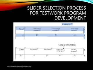 SLIDER SELECTION PROCESS
FOR TESTWORK PROGRAM
DEVELOPMENT
http://mineralprocessingconsultant.com/
 