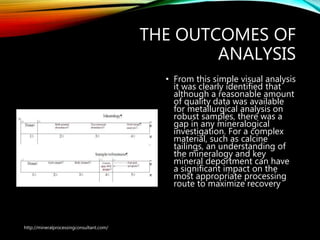 THE OUTCOMES OF
ANALYSIS
• From this simple visual analysis
it was clearly identified that
although a reasonable amount
of quality data was available
for metallurgical analysis on
robust samples, there was a
gap in any mineralogical
investigation. For a complex
material, such as calcine
tailings, an understanding of
the mineralogy and key
mineral deportment can have
a significant impact on the
most appropriate processing
route to maximize recovery
http://mineralprocessingconsultant.com/
 