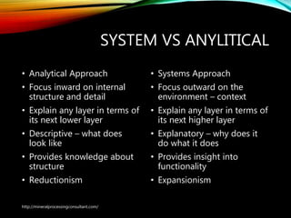SYSTEM VS ANYLITICAL
• Analytical Approach
• Focus inward on internal
structure and detail
• Explain any layer in terms of
its next lower layer
• Descriptive – what does
look like
• Provides knowledge about
structure
• Reductionism
• Systems Approach
• Focus outward on the
environment – context
• Explain any layer in terms of
its next higher layer
• Explanatory – why does it
do what it does
• Provides insight into
functionality
• Expansionism
http://mineralprocessingconsultant.com/
 