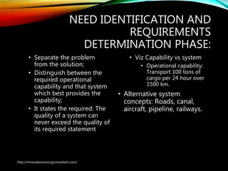 NEED IDENTIFICATION AND
REQUIREMENTS
DETERMINATION PHASE:
• Separate the problem
from the solution;
• Distinguish between the
required operational
capability and that system
which best provides the
capability;
• It states the required: The
quality of a system can
never exceed the quality of
its required statement
• Viz Capability vs system
• Operational capability:
Transport 100 tons of
cargo per 24 hour over
1500 km.
• Alternative system
concepts: Roads, canal,
aircraft, pipeline, railways.
http://mineralprocessingconsultant.com/
 