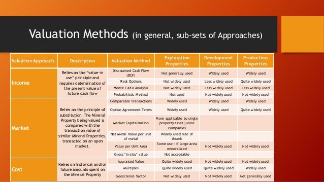 Mineral property valuation ags 2017 11feb17