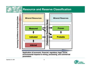 Shell Reserves Categorization Mineral Reserve Estimation In The Real World | PDF