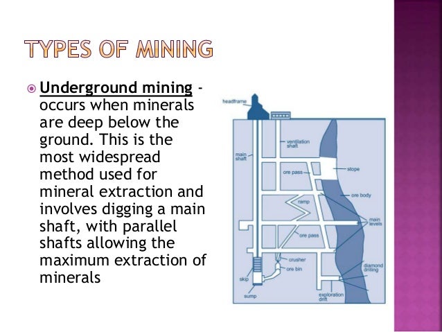 Mineral resources and types of mining