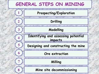 Mineral resources and ores | PPT