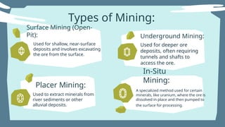 MINERAL RESOURCES AND MINING BY JASMEET KAUR.pptx