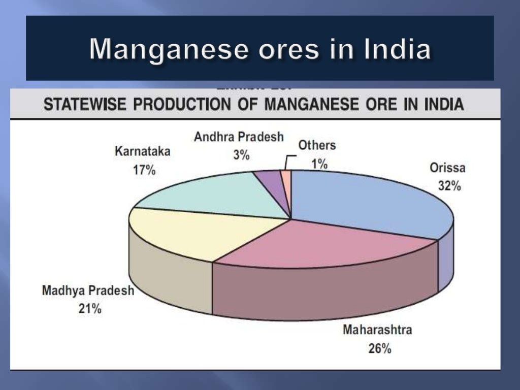 Mineral Resources in India