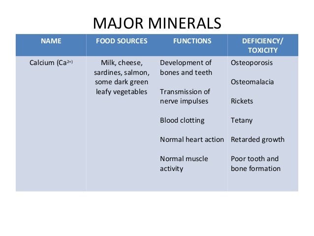 Minerals Sources Functions And Deficiency Chart
