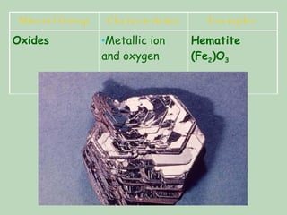 Hematite (Fe 2 )O 3 Metallic ion and oxygen Oxides Examples Characteristics Mineral Group 