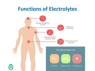 Functions of Electrolytes
 