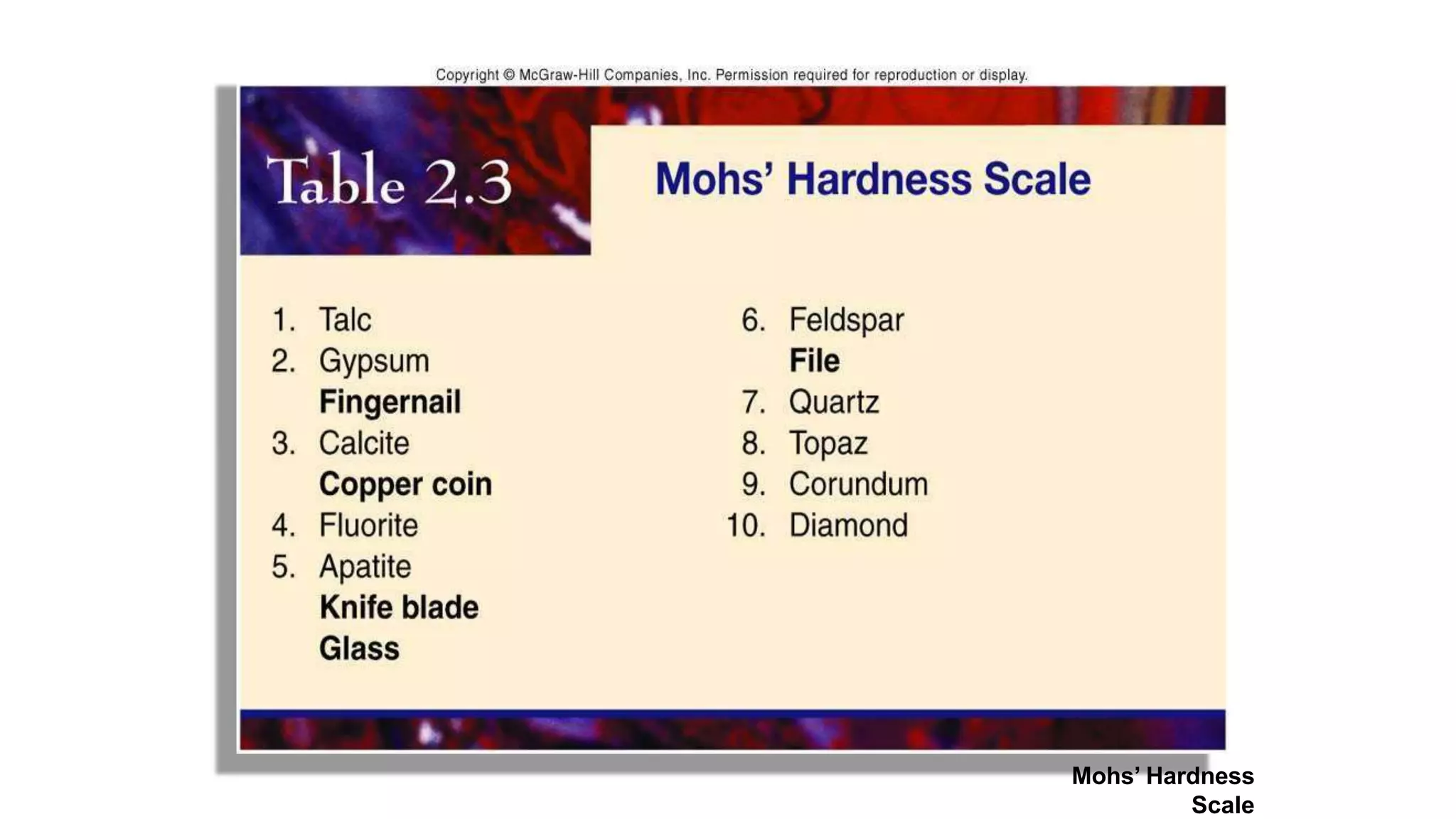 Mohs’ Hardness
Scale
 