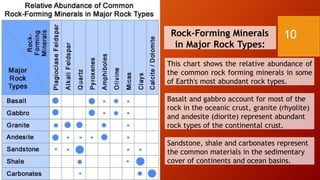 MINERALS earth and life science for humss.pptx
