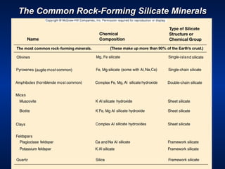 Silicate Rocck Minerals and rocks as geological science.ppt