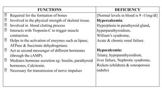 FUNCTIONS DEFICIENCY
 Required for the formation of bones
 Involved in the physical strength of skeletal tissue.
 Involved in blood clotting process
 Interacts with Troponin-C to trigger muscle
contraction.
 Helps in the activation of enzymes such as lipase,
ATPase & Succinate dehydrogenase.
 Act as second messenger of different hormones
(through the cAMP).
 Mediates hormone secretion eg: Insulin, parathyroid
hormones, Calcitonin.
 Necessary for transmission of nerve impulses
[Normal levels in blood is 9 -11mg/dl]
Hypercalcemia:
Hyperplasia in parathyroid gland,
hyperparathyroidism,
William’s syndrome,
Acute & chronic renal failure.
Hypocalcemia:
Tetany, hypoparathyroidism,
liver failure, Nephrotic syndrome,
Rickets (children) & osteoporosis
(adults)
 