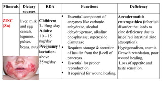 Minerals Dietary
sources
RDA Functions Deficiency
ZINC
(Zn)
liver, milk
and egg
cereals,
legumes,
pulses,
beans, nuts
Children:
3-15mg /day
Adults:
10 – 15
mg/day
Pregnancy /
lactation-
above
25mg/day
 Essential component of
enzymes like carbonic
anhydrase, alcohol
dehydrogenase, alkaline
phosphatase, superoxide
dismutase
 Requires storage & secretion
of insulin from the β-cell of
pancreas.
 Essential for proper
reproduction.
 It required for wound healing.
Acrodermatitis
enteropathica (inherited
disorder that leads to
zinc deficiency due to
impaired intestinal zinc
absorption).
Hypogonadism, anemia,
Growth retardation, poor
wound healing,
Loss of appetite and
taste sensation.
 