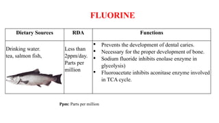 Dietary Sources RDA Functions
Drinking water.
tea, salmon fish,
Less than
2ppm/day.
Parts per
million
 Prevents the development of dental caries.
 Necessary for the proper development of bone.
 Sodium fluoride inhibits enolase enzyme in
glycolysis)
 Fluoroacetate inhibits aconitase enzyme involved
in TCA cycle.
FLUORINE
Ppm: Parts per million
 