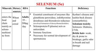 Minerals Dietary
sources
RDA Functions Deficiency
enters the
food
chain
mainly as
seleno-
methioni
ne from
Wheat
and
cereal
Adults
55 -
200μg
/day
 Essential constituent of enzymes like
glutathione peroxidase, iodothyronine
deiodinase and thioredoxin reductase
(involved formation of deoxyribonucleotides).
 Selenoprotein-P (plasma) acts as
antioxidant.
 Immune functions
 Necessary for normal development of
spermatozoa
Keshan’s disease and
kashin-beck disease
(osteoarthritis).
Selenium toxicity
Selenosis: Diabetes,
CVD,
Brittle hair- weak,
dry & prone to
breakage, garlic odor
in breath and nail
damage
SELENIUM (Se)
 