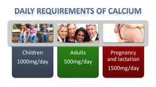 Children
1000mg/day
Adults
500mg/day
Pregnancy
and lactation
1500mg/day
 