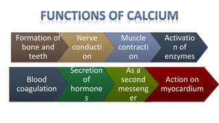 Formation of
bone and
teeth
Nerve
conducti
on
Muscle
contracti
on
Activatio
n of
enzymes
Blood
coagulation
Secretion
of
hormone
s
As a
second
messeng
er
Action on
myocardium
 