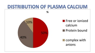 50%
40%
10%
%
Free or ionized
calcium
Protein bound
complex with
anions
 