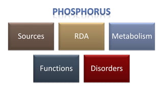 Sources RDA Metabolism
Functions Disorders
 