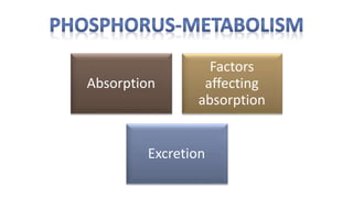 Absorption
Factors
affecting
absorption
Excretion
 