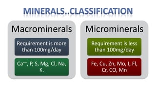 Macrominerals
Requirement is more
than 100mg/day
Ca++, P, S, Mg, Cl, Na,
K.
Microminerals
Requirement is less
than 100mg/day
Fe, Cu, Zn, Mo, I, Fl,
Cr, CO, Mn
 