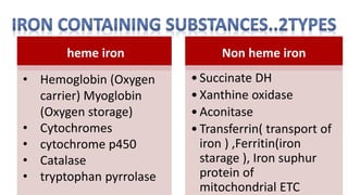 heme iron
• Hemoglobin (Oxygen
carrier) Myoglobin
(Oxygen storage)
• Cytochromes
• cytochrome p450
• Catalase
• tryptophan pyrrolase
Non heme iron
•Succinate DH
•Xanthine oxidase
•Aconitase
•Transferrin( transport of
iron ) ,Ferritin(iron
starage ), Iron suphur
protein of
mitochondrial ETC
 