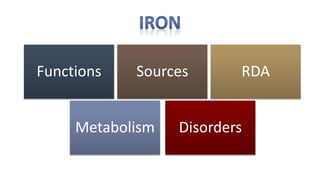 Sources RDA
Metabolism
Functions
Disorders
 