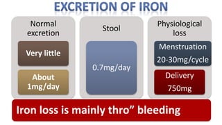 Normal
excretion
Very little
About
1mg/day
Stool
0.7mg/day
Physiological
loss
Menstruation
20-30mg/cycle
Delivery
750mg
Iron loss is mainly thro” bleeding
 