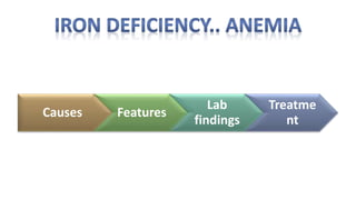 Causes Features
Lab
findings
Treatme
nt
 