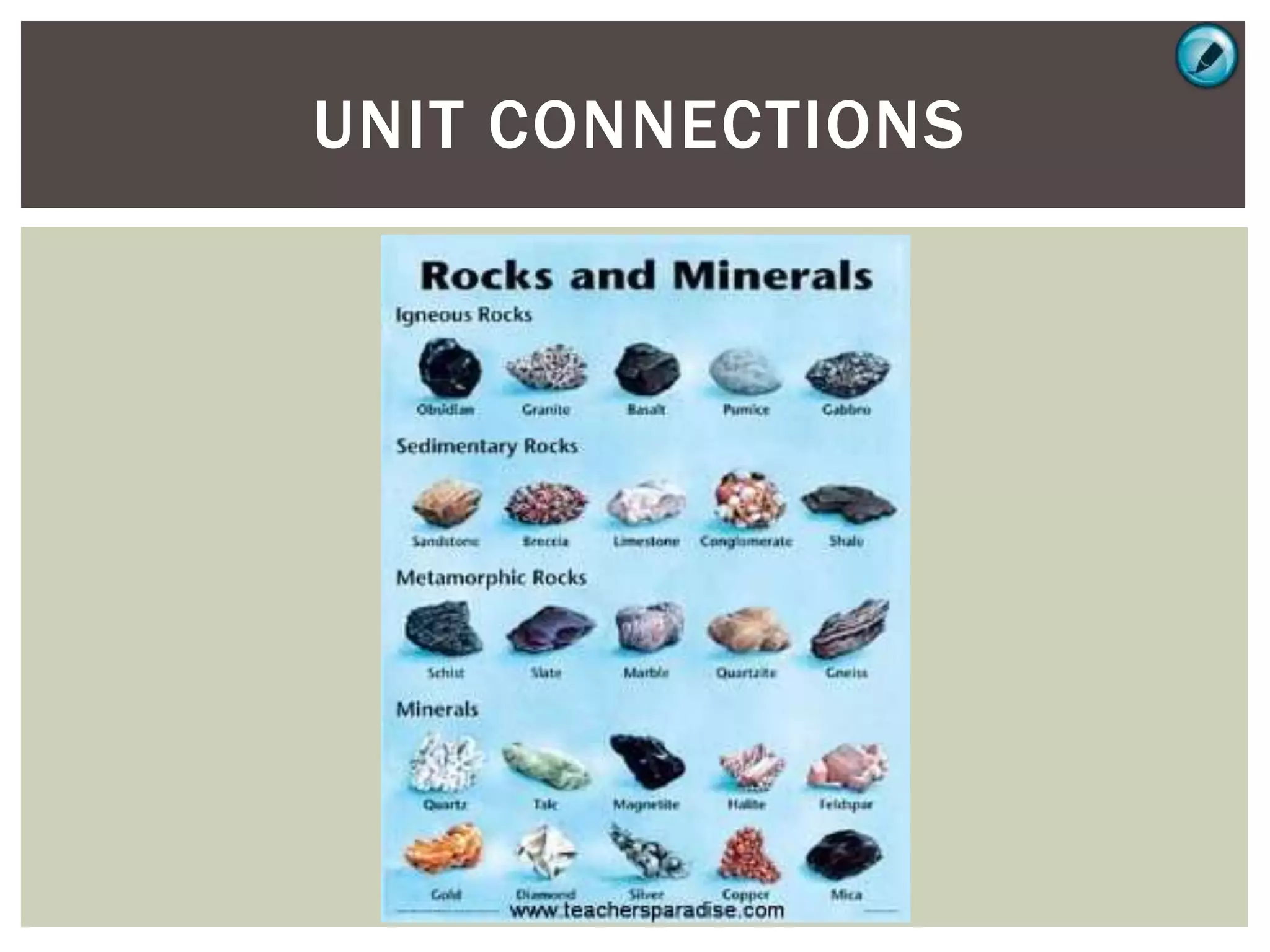 UNIT CONNECTIONS
 