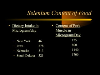 Selenium Content of Food 
• Dietary Intake in 
Microgram/day 
– New York 46 
– Iowa 278 
– Nebraska 313 
– South Dakota 521 
• Content of Pork 
Muscle in 
Microgram/Day 
125 
800 
1140 
1700 
 