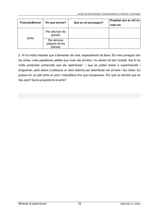 Centre de Documentació i Experimentació en Ciències i Tecnologia
Minerals al supermercat ANGLADA, E. (2004)15
Producte/Mineral Per què serveix? Què es vol aconseguir?
Propietat que és útil en
cada cas
Per allunyar els
gossos
Sofre
Per eliminar
plagues de les
plantes
2. Hi ha molts insectes que s’alimenten de roba, especialment de llana. Els més coneguts són
les arnes, unes papallones petites que viuen als armaris i ho deixen tot ben foradat. Ara hi ha
molts productes comercials que els repel·leixen i que es poden trobar a supermercats i
drogueries, però abans s’utilitzava un altre sistema per desinfectar els armaris i les robes. Es
posava en un plat sofre en pols i s'escalfava fins que s'evaporava. Per què us sembla que es
feia això? Quina propietat té el sofre?
 