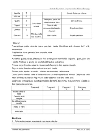 Centre de Documentació i Experimentació en Ciències i Tecnologia
Minerals al supermercat ANGLADA, E. (2004)22
Apatita 5 _ Abrasiu de duresa mitjana.
Ortosa 6 _ _
Quars 7
Detergents, paper de
vidre i discs de serra
Com a abrasiu.
Topazi 8
Corindó 9
Durs, ratllen
el vidre.
Discs de tall i
component de la pedra
d’esmeril
En pols, per tallar.
Diamant 10
Molt dur, ratlla
tots els altres.
Discs de tall En pols, per tallar.
· Material
Fragments de quatre minerals: quars, guix, talc i calcita (identificats amb números de l’1 al 4,
sense noms)
Fragment de vidre, ganivet d’acer o navalla, roba
· Procediment
A partir de quatre proves, ordeneu de més a menys dur els minerals següents : quars, guix, talc
i calcita. Anoteu a la graella els resultats obtinguts a cada prova.
Primera prova: Intenteu guixar la roba amb els fragments dels quatre minerals.
Segona prova: Intenteu ratllar cada mineral amb l'ungla.
Tercera prova: Agafeu la navalla i intenteu fer una marca cada mineral.
Quarta prova: Intenteu ratllar el vidre amb cada un dels fragments de mineral. Desprès de cada
intent enretireu la pols que hagi fet per poder observar bé si s'ha ratllat o no.
Després de fer les proves, ajudats per l'escala de Mohs, determineu de quin mineral és cada un
dels fragments numerats.
Fragment
1
Fragment
2
Fragment
3
Fragment
4
Guixa sobre la
roba
Es ratlla amb
l’ungla
Es ratlla amb una
navalla
Ratlla el vidre
MINERAL
Qüestions:
1. Ordena els minerals anteriors de més tou a més dur.
 