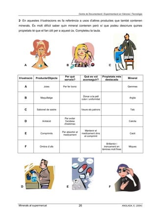 Centre de Documentació i Experimentació en Ciències i Tecnologia
Minerals al supermercat ANGLADA, E. (2004)26
2· En aquestes il·lustracions es fa referència a usos d’altres productes que també contenen
minerals. És molt difícil saber quin mineral contenen però sí que podeu descriure quines
propietats té que el fan útil per a aquest ús. Completeu la taula.
Il·lustració Producte/Objecte
Per què
serveix?
Què es vol
aconseguir?
Propietats més
destacada
Mineral
A Joies Per fer bonic Gemmes
B Maquillatge
Donar a la pell
color i uniformitat
Argila
C Sabonet de sastre Veure els patrons Talc
D Antiàcid
Per evitar
l'acidesa
d'estómac
Calcita
E Comprimits
Per absorbir el
medicament
Mantenir el
medicament dins
el comprimit
Caolí
F Ombra d’ulls
Brillantor i
trencament en
làmines molt fines
Miques
A B C
D E F
 