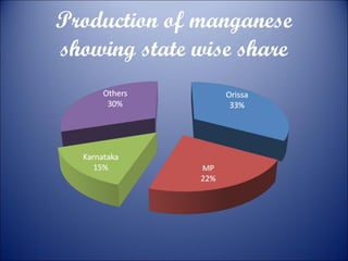 Production of manganese
showing state wise share

 