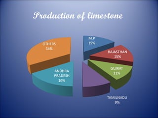 Production of limestone

 