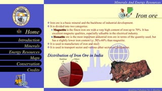 Minerals And Energy Resources
Minerals
Energy Resources
Maps
Conservation
Introduction
Home
Credits
Kendriya Vidyalaya No. 2, Roorkee
Iron ore
Iron ore is a basic mineral and the backbone of industrial development.
It is divided into two categories:
Magnetite is the finest iron ore with a very high content of iron up to 70%. It has
excellent magnetic qualities, especially valuable in the electrical industry.
Hematite ore is the most important industrial iron ore in terms of the quantity used, but
has a slightly lower iron content i.e. 50%-60% than magnetite.
It is used in manufacture of iron and steel.
It is used in transport sector and various other sectors of production.
Distribution of Iron Ore in India
Others
1%
Karnatak
a
26%
Orissa
25%
Chattisg
arh
19%
Goa
17%
Jharkhan
d
12%
 