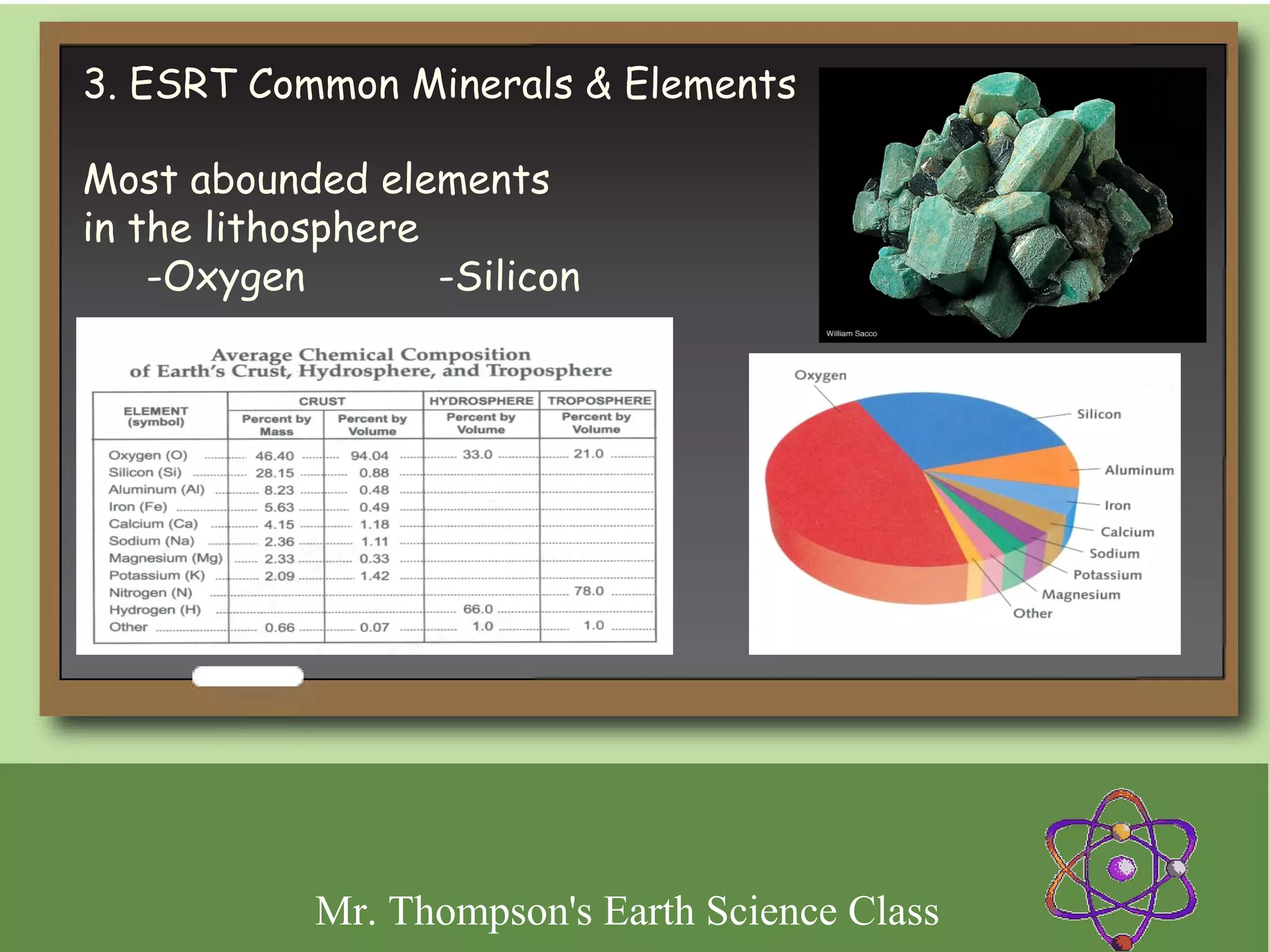 3. ESRT Common Minerals & Elements
 
Most abounded elements
in the lithosphere
    -Oxygen        -Silicon




           Mr. Thompson's Earth Science Class
 