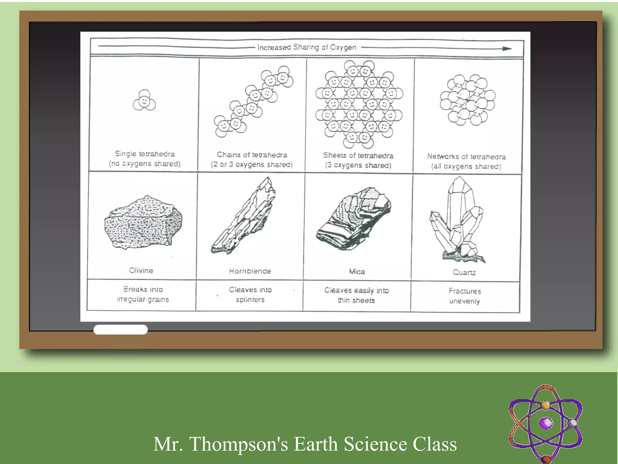 Mr. Thompson's Earth Science Class
 