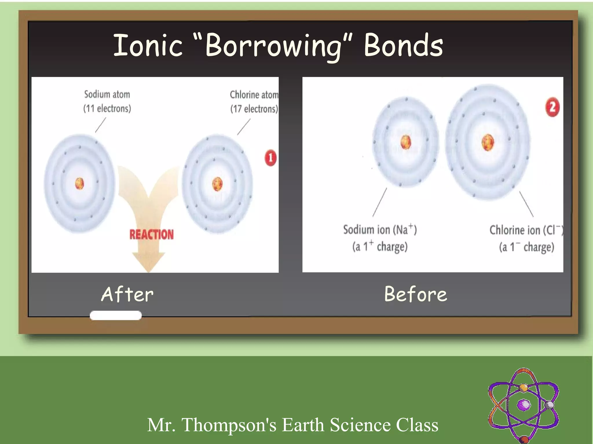 Ionic “Borrowing” Bonds




After                          Before




    Mr. Thompson's Earth Science Class
 